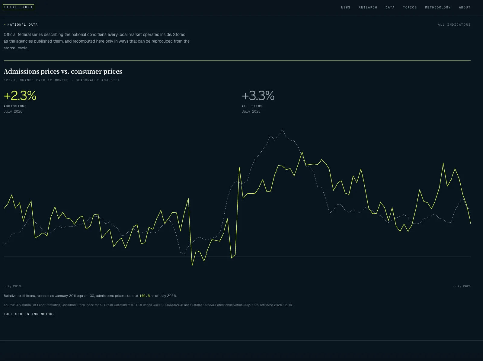 Omar Afra Launches Live Index to Examine the Economics of Live Music